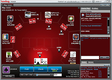 Bodog Poker Review