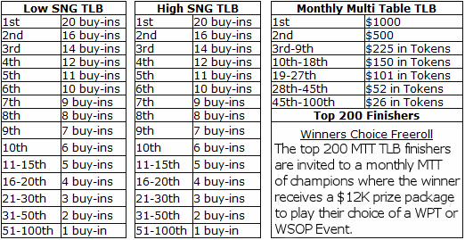 Full Tilt TLB Prizes